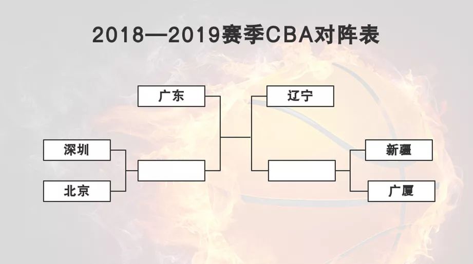 cba总决赛对阵表(cba总决赛对阵表图片)  第1张