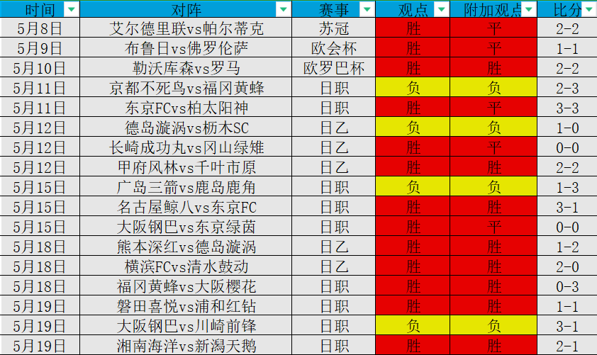 捷报比分足球即时比分手机版(捷报比分足球即时比分手机版河床计算)  第1张