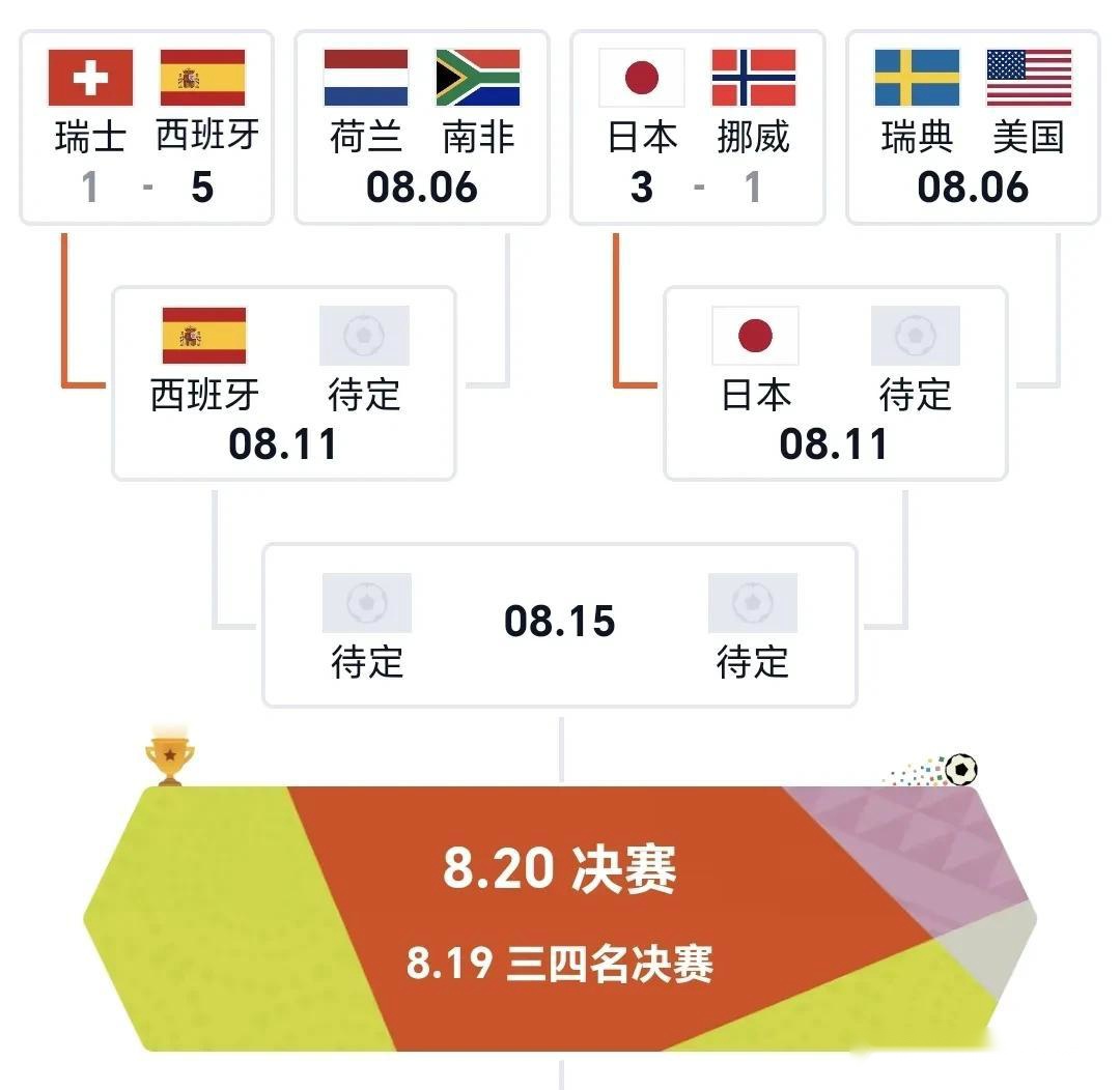 2018世界杯决赛比分(世界杯2018决赛比分4比几)  第1张