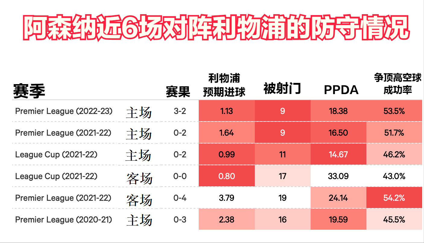 利物浦vs阿森纳预测(利物浦vs阿森纳比赛直播)  第2张