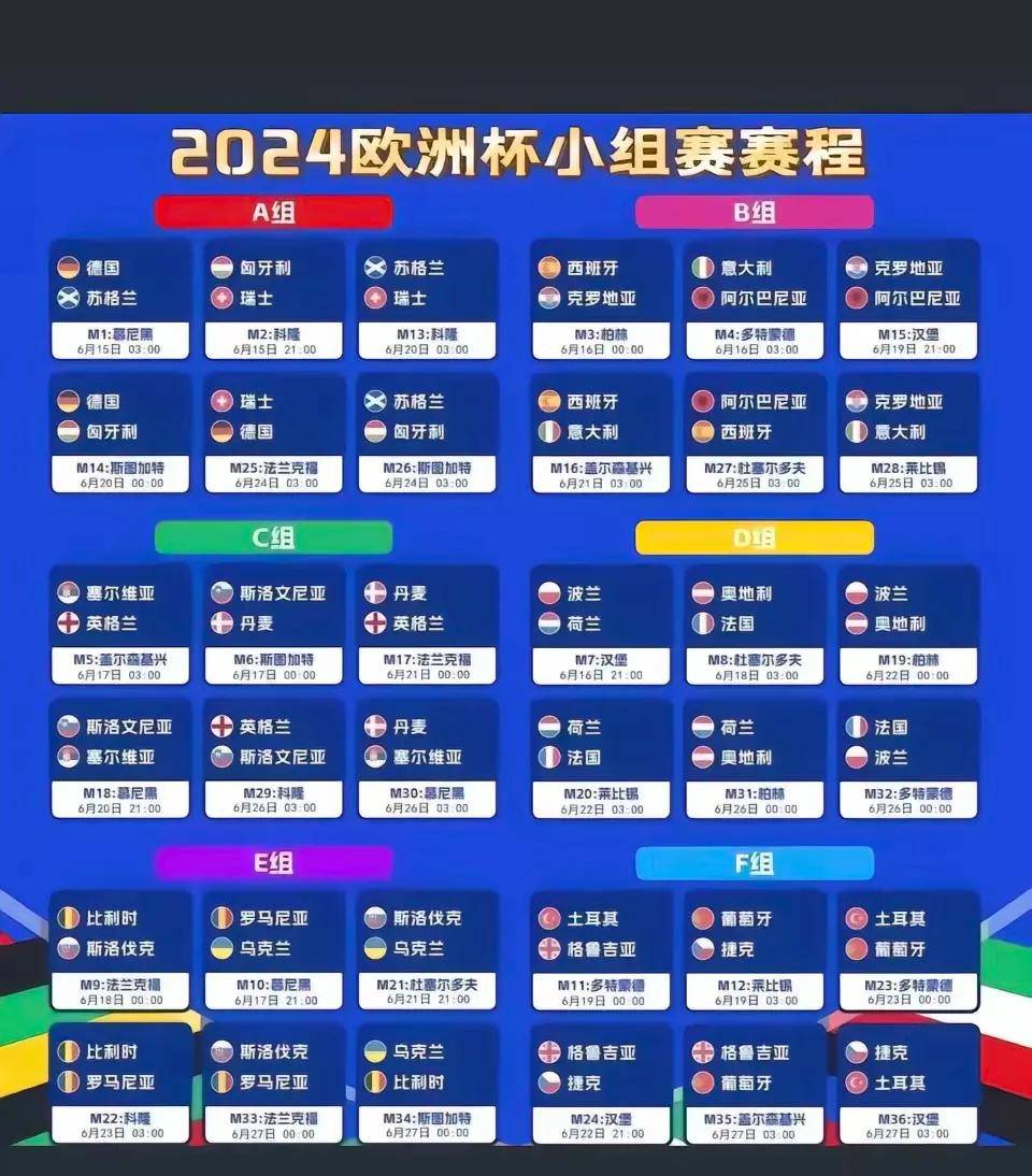 欧洲杯小组积分(欧洲杯小组积分榜出炉)  第2张