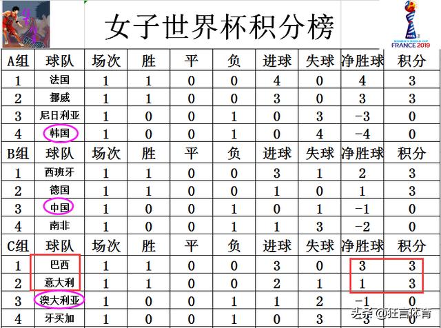 世界杯最新战报消息(世界杯最新战报消息英格索兰)  第2张