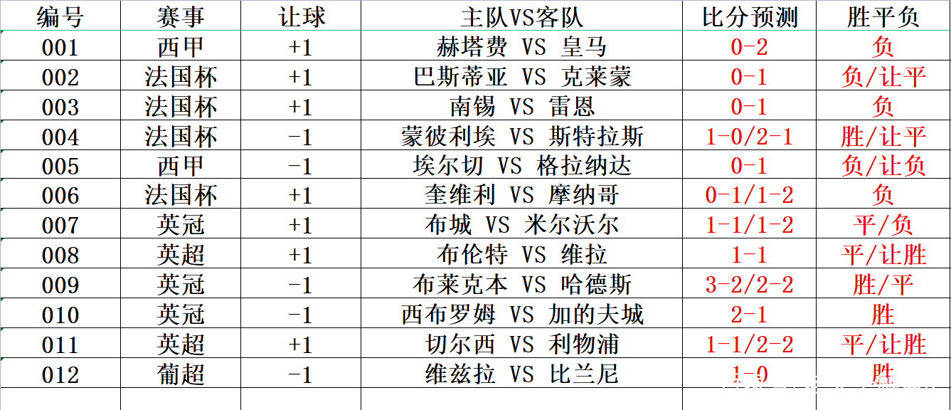 竞彩足球比分结果查询(竞彩足球比分结果查询南安普顿)  第1张