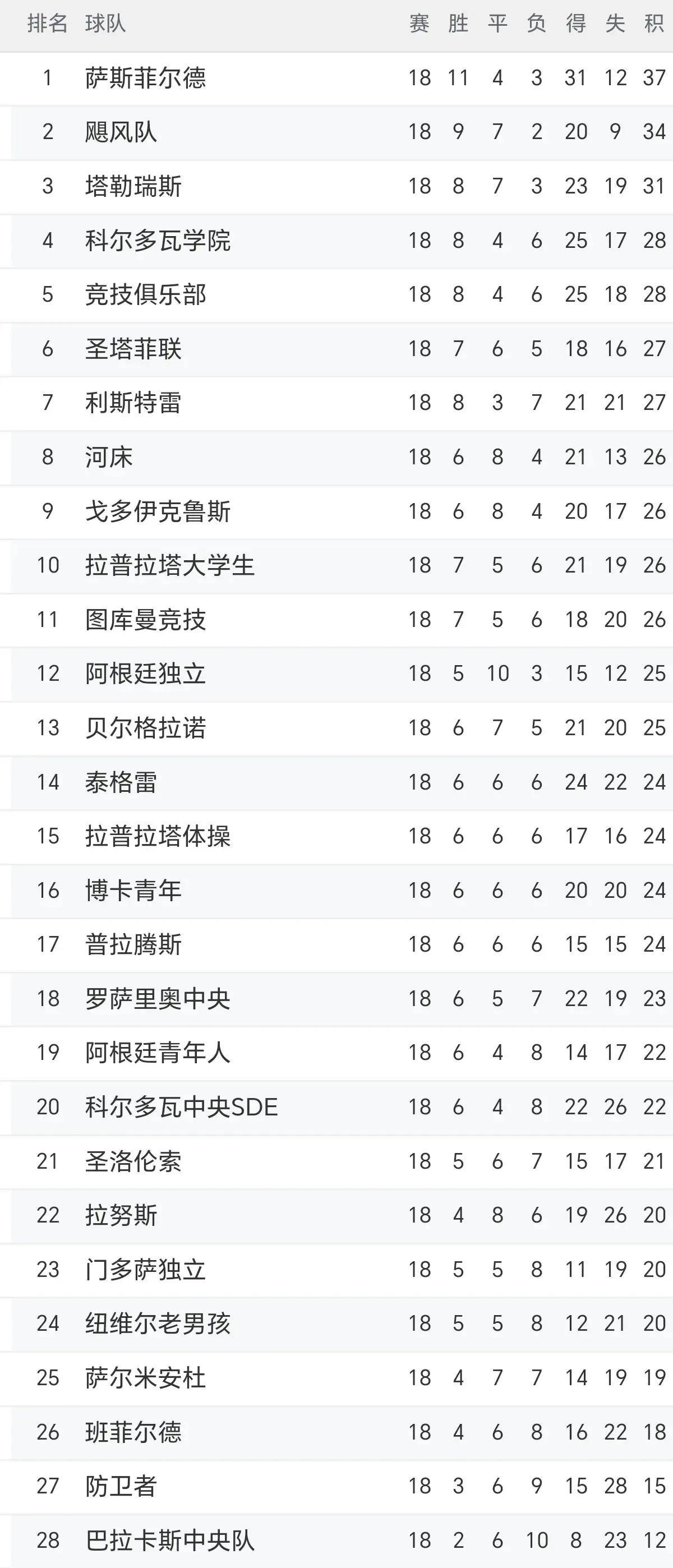 阿根廷国家队排名(阿根廷国家足球队排名)  第2张