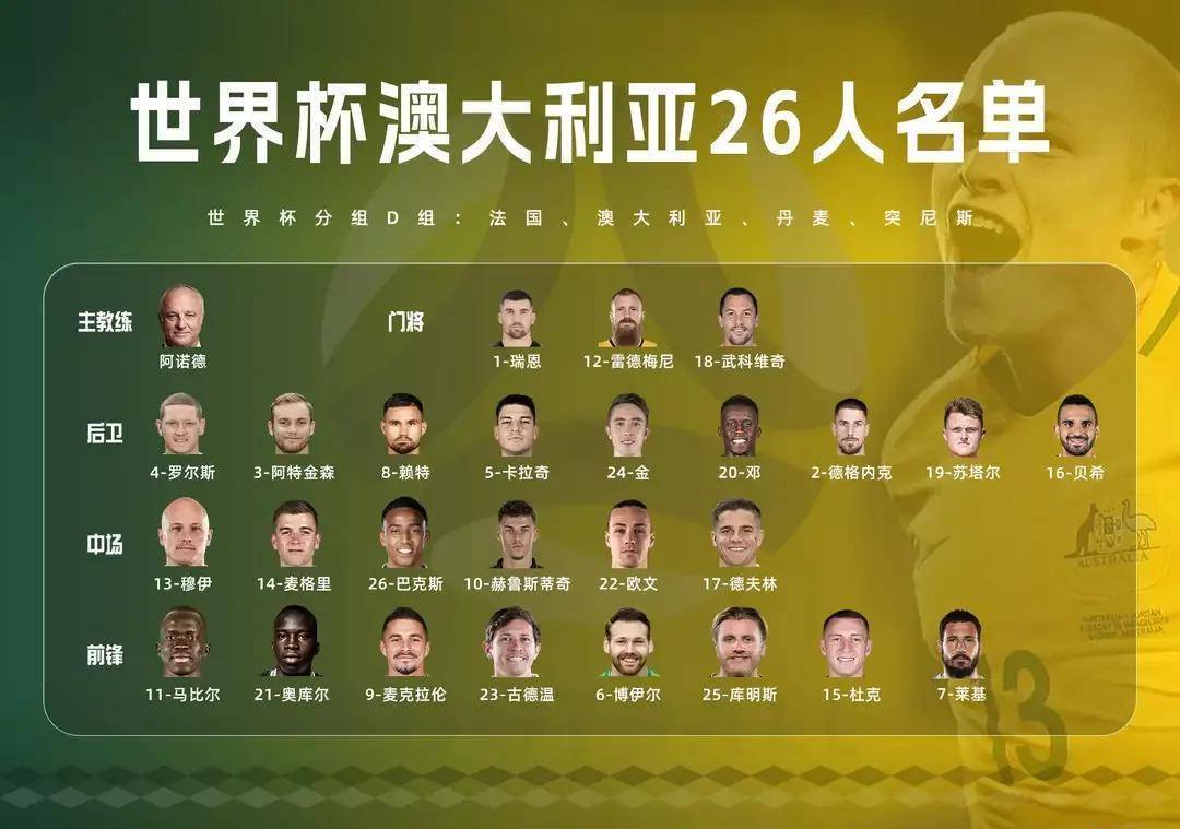 拜仁最新阵容名单(拜仁阵容2022)  第1张