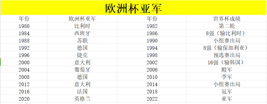 世界杯夺冠次数排名一览表(世界杯夺冠次数排名一览表最新)  第1张