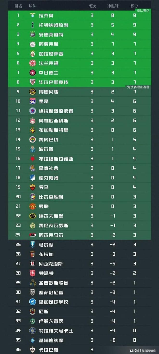 欧联杯积分榜排名(欧联杯积分榜排名查询)  第2张