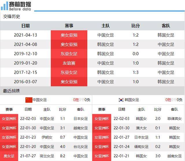 亚洲杯最新比分结果(亚洲杯足球2021比分)  第1张