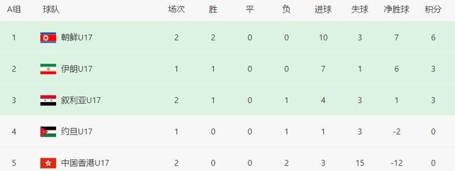 亚洲杯最新比分结果(亚洲杯足球2021比分)  第2张