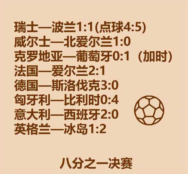 2016欧洲杯赛程表(2016欧洲杯赛程表及结果)  第2张