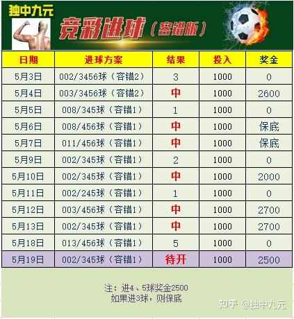 今日竞彩推荐(今天竞足最新预测比分)  第1张