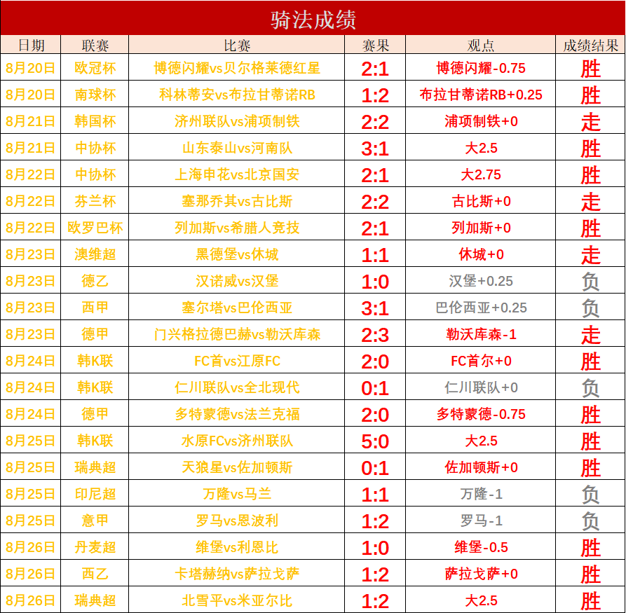 欧冠杯预测最新分析(欧冠杯预测最新分析图)  第2张