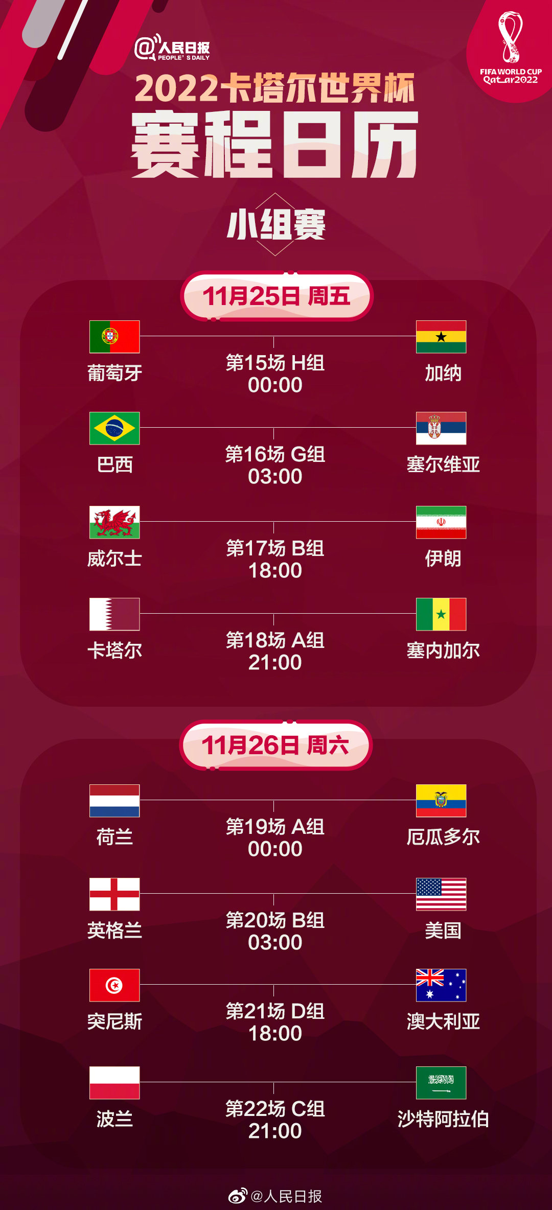 世界杯赛程对阵图(世界杯赛程规则图解)  第2张