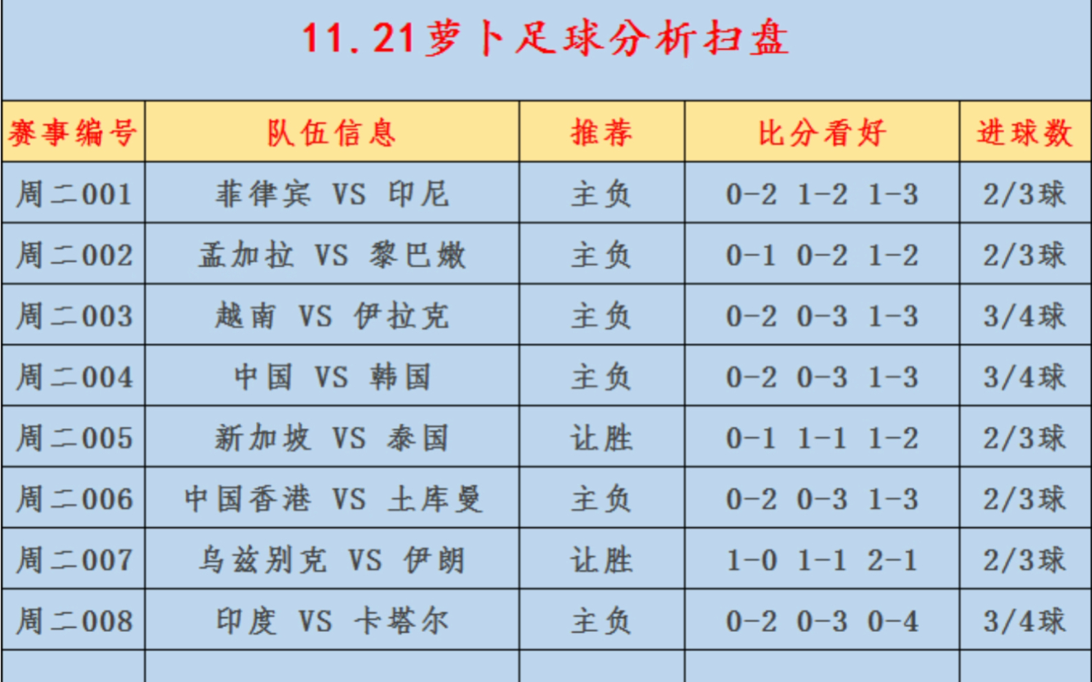 足球分析预测(足球分析预测网)  第2张