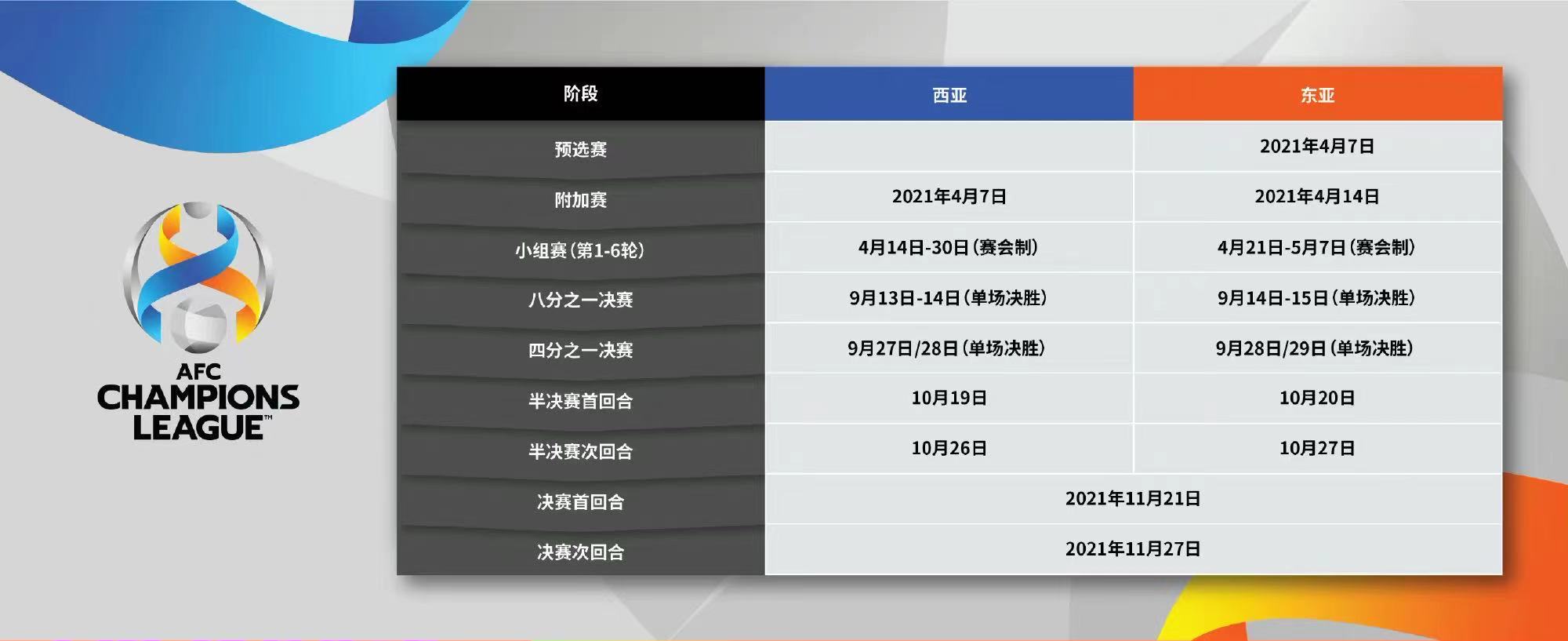 2021亚冠赛程时间表(2021亚冠赛程时间表格)  第1张