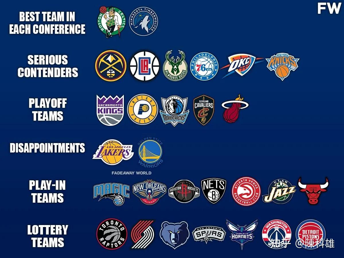 十大nba著名球队(十大nba著名球队排名)  第2张