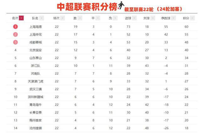 中超总积分榜排名(中超积分榜排名情况)  第2张