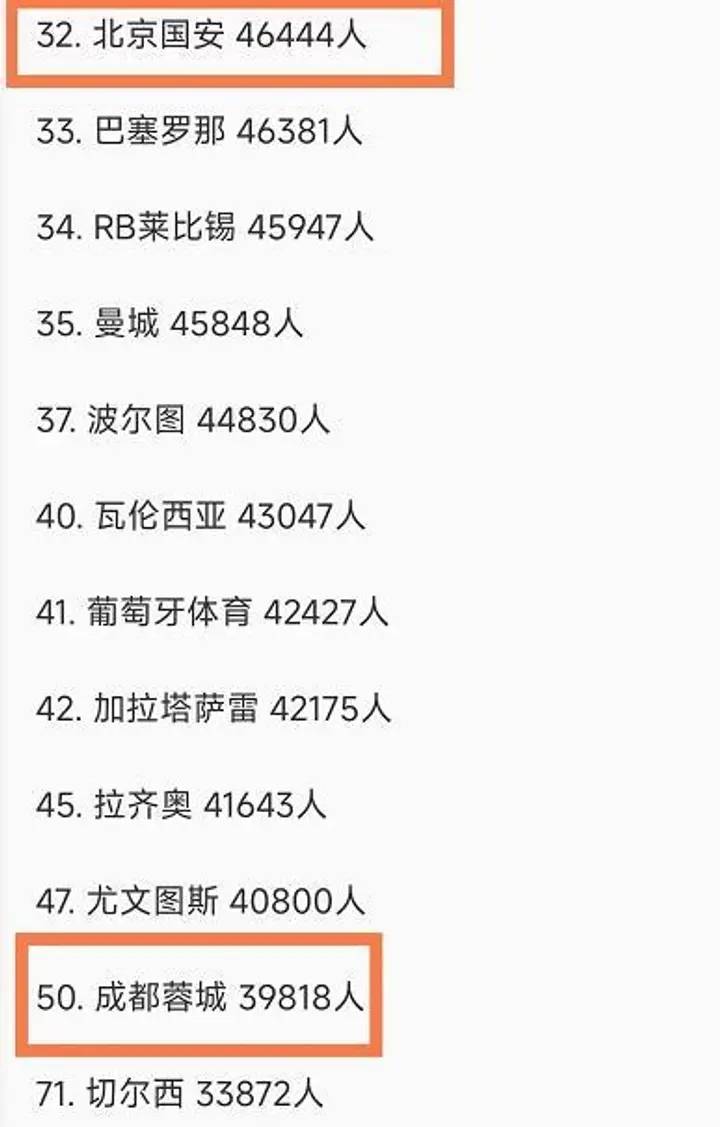 亚洲足球联赛排名(亚洲足球联赛排名情况最新)  第1张
