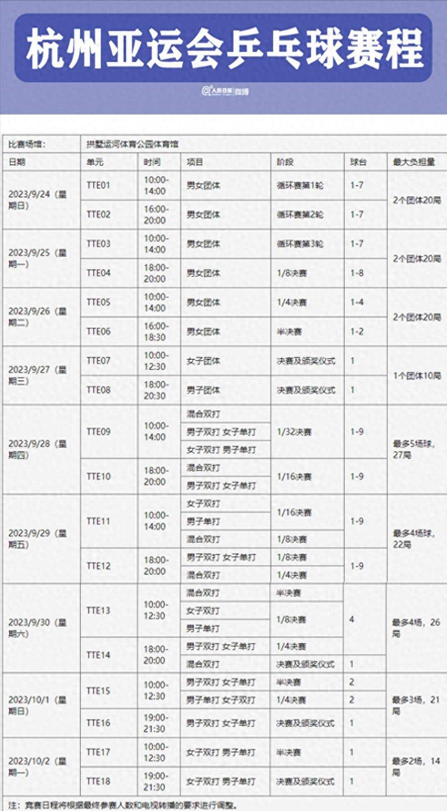2023乒乓球赛事一览表(2023乒乓球赛事一览表下载)  第1张