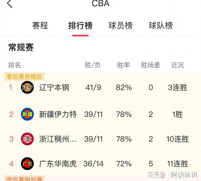 cba赛程季后赛(cba赛程季后赛赛程表图)  第1张