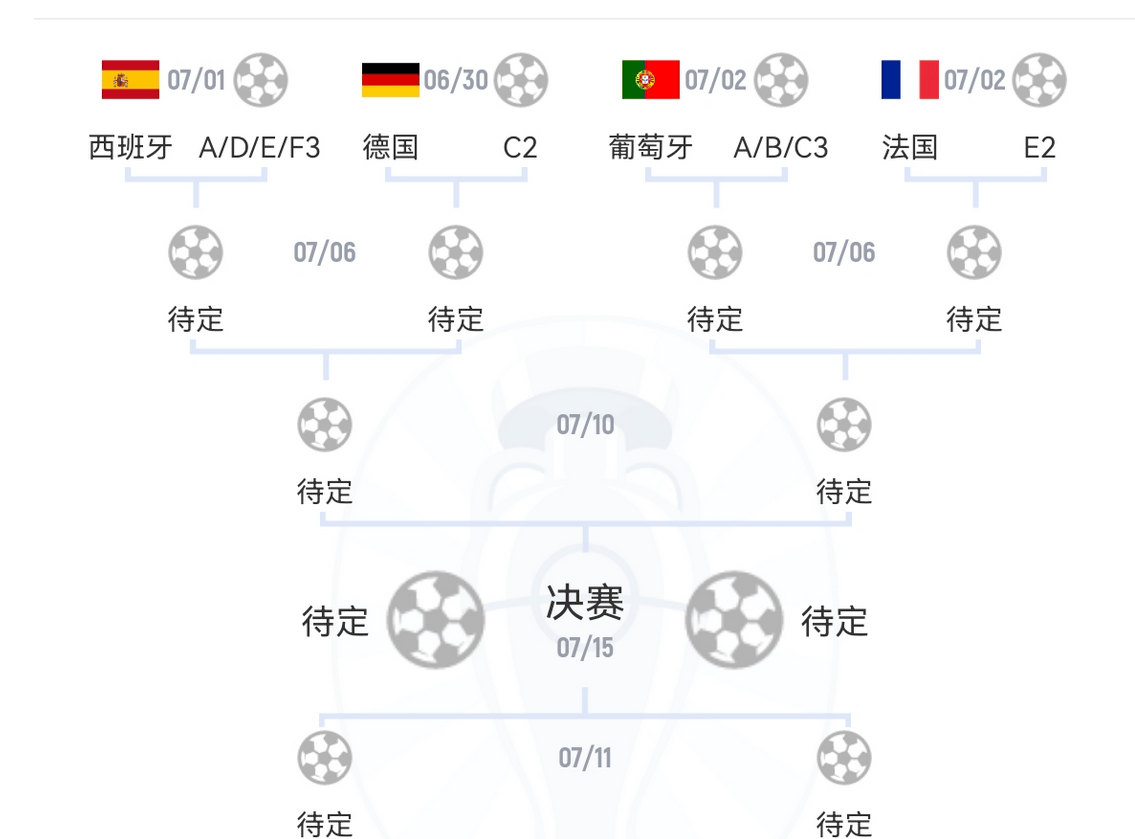 欧洲杯16强预测(欧洲杯16强预测比分)  第1张