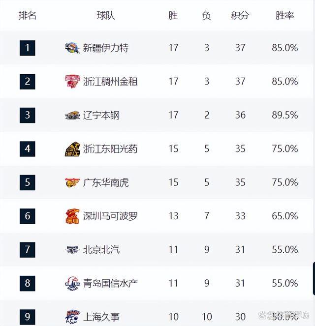 日本职业联赛积分榜(日职比赛赛程2024)  第1张