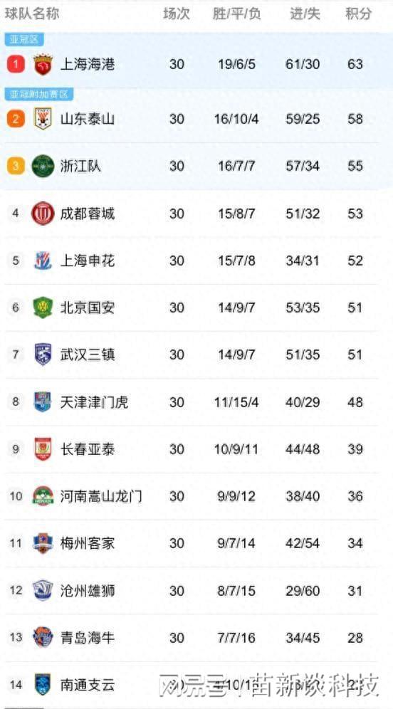 中甲联赛积分榜最新排名(中甲联赛积分榜最新排名图)  第2张
