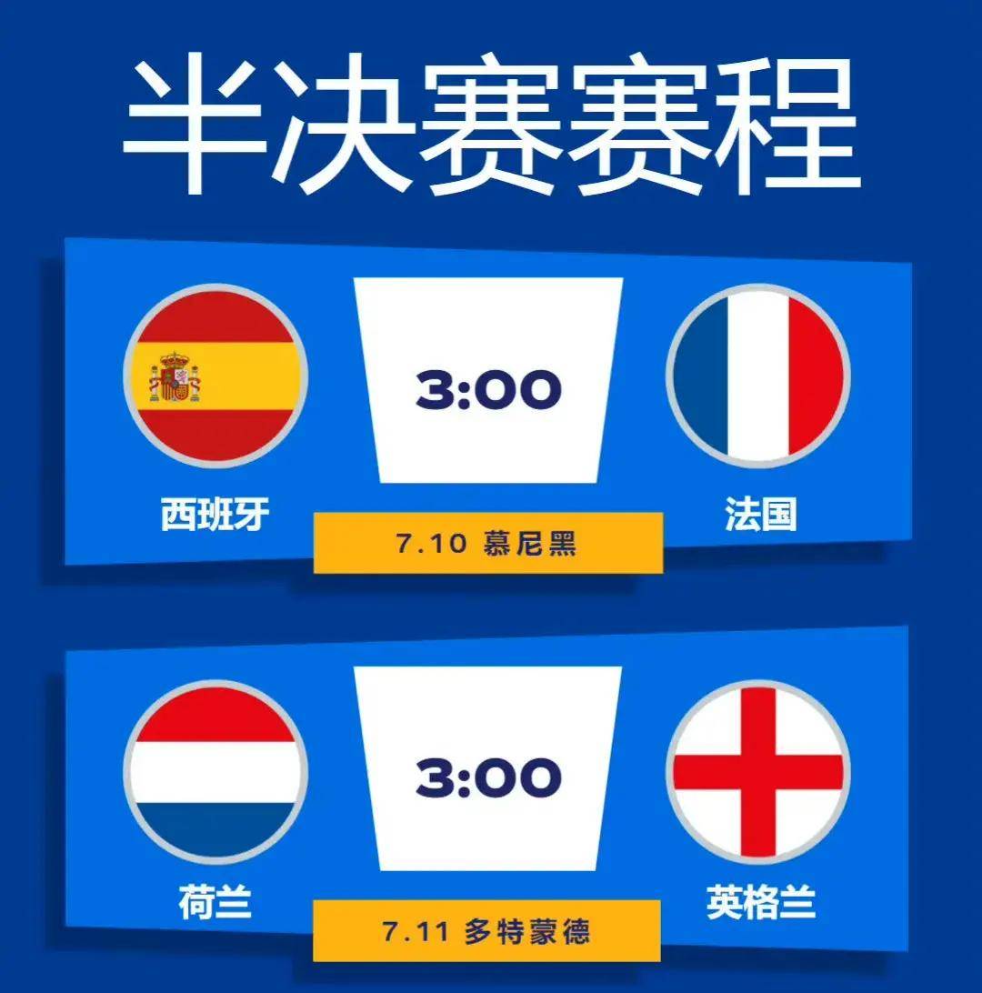 欧洲杯赛程2021决赛时间(欧洲杯赛程2021决赛圈赛程表)  第2张