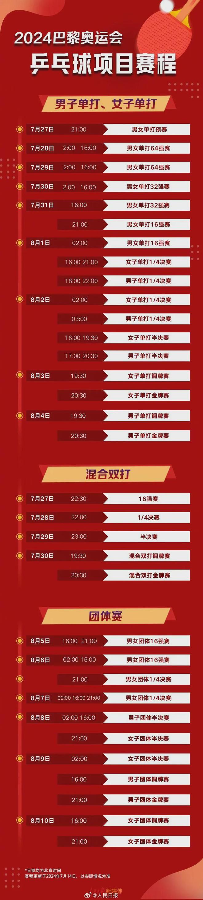 乒乓球直播中央5现场直播赛程(乒乓球直播中央5现场直播赛程时间表)  第2张
