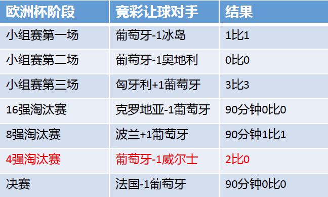欧洲杯球盘(欧洲杯球盘规则)  第2张