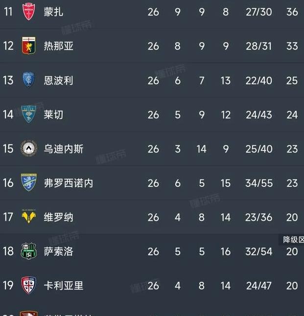 国米意甲积分排名(冠军相?国米豪取意甲5连胜 领先米兰7分)  第1张
