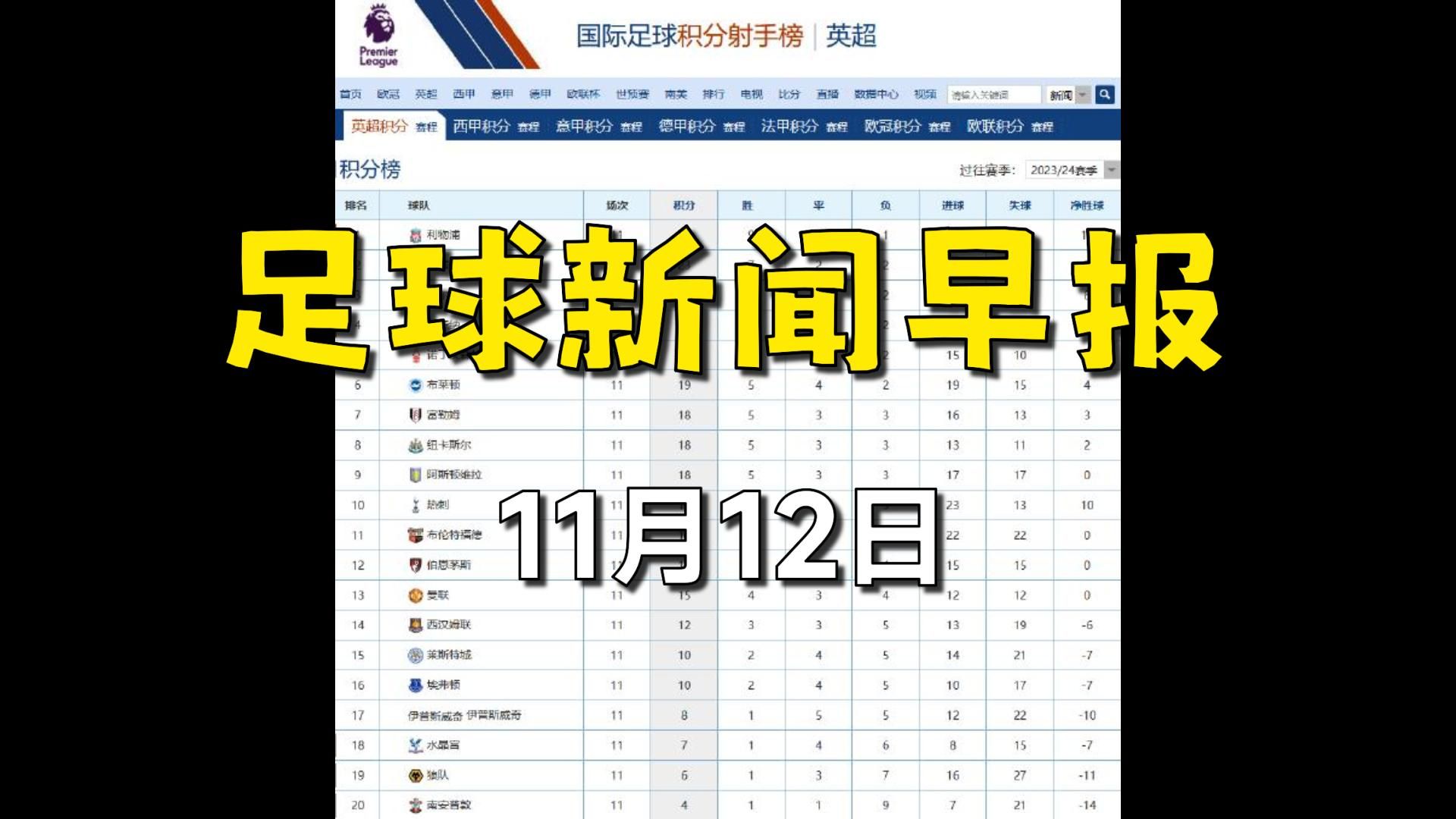 最新中国足球新闻(最新中国足球新闻消息)  第1张