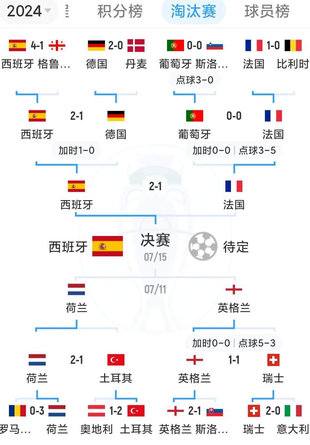 2016欧洲杯四强(2016欧洲杯四强赛比分)  第1张