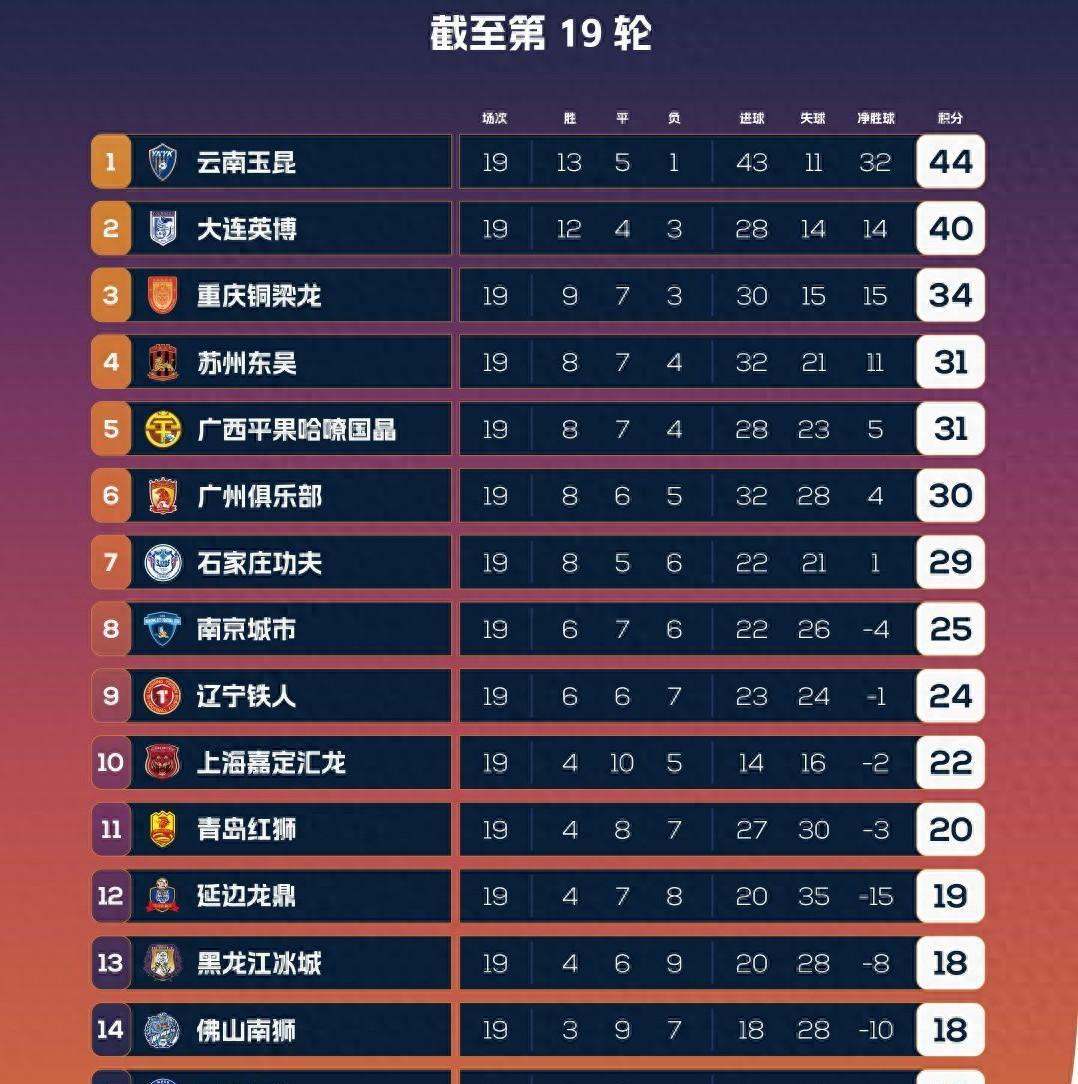 中甲积分榜(中甲积分榜最新比分排名查询表)  第2张