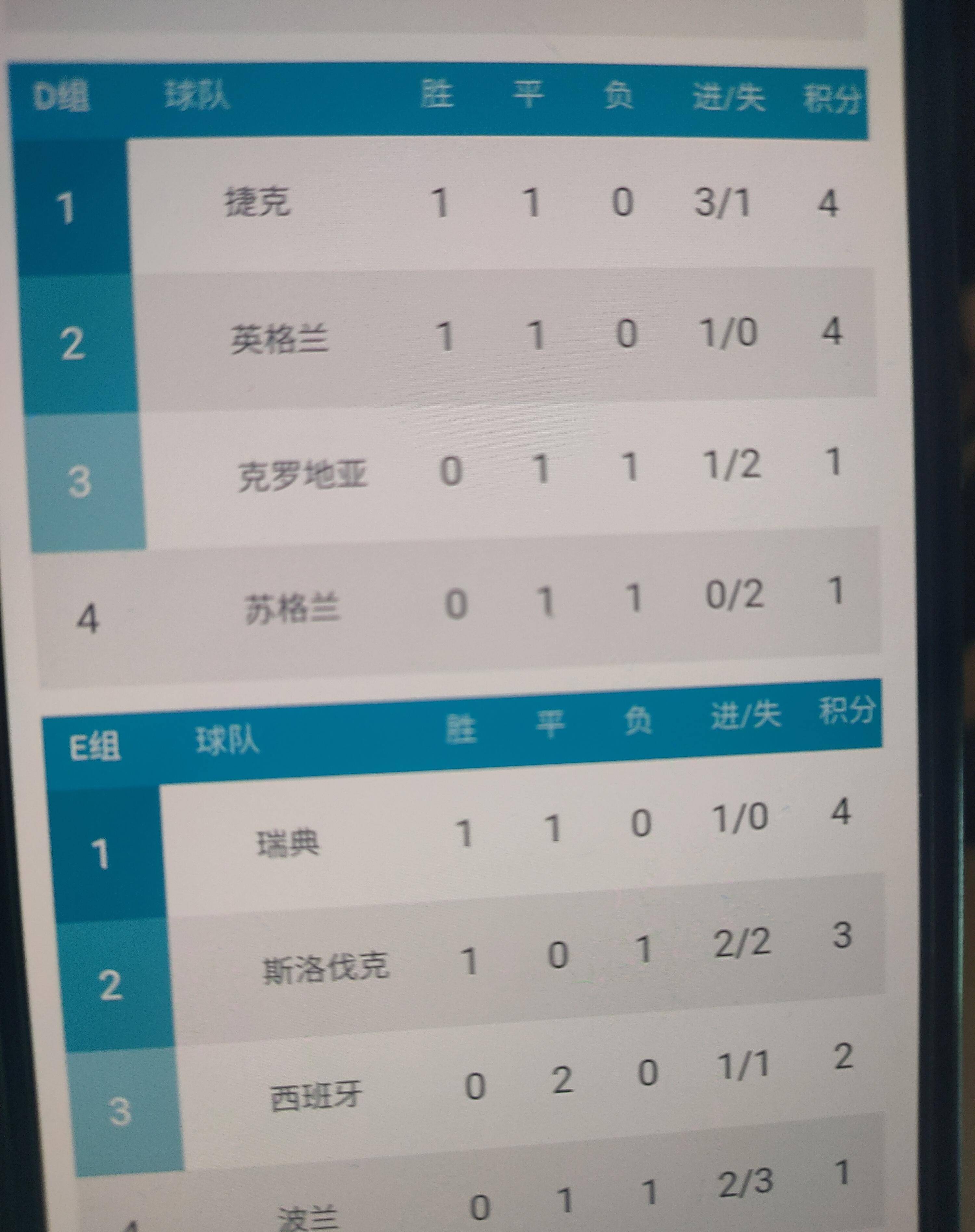 瑞典对英格兰欧洲杯(瑞典对英格兰历史战绩)  第2张