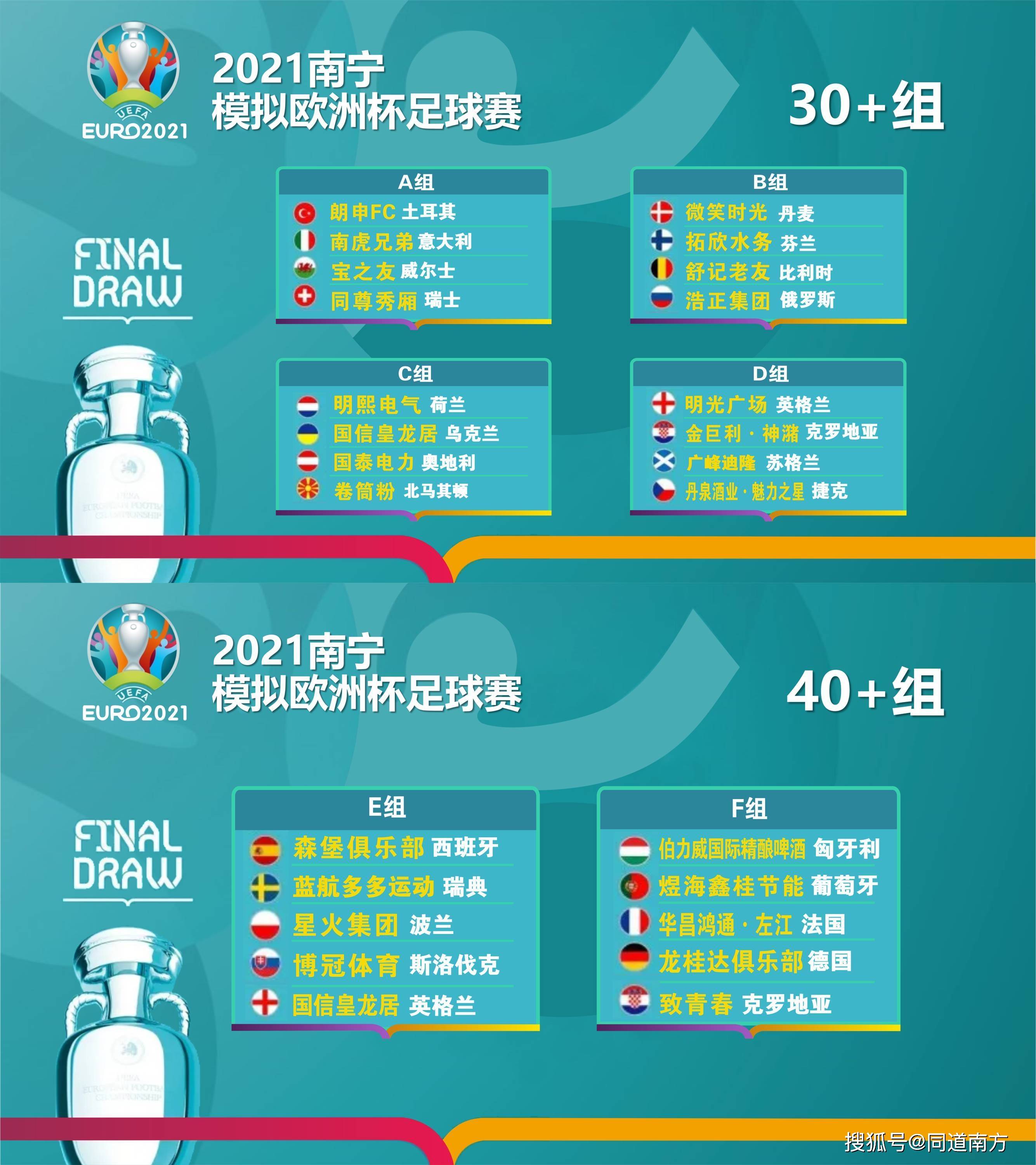 欧洲足球锦标赛赛程(欧洲足球锦标赛赛程度)  第2张