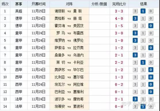 完场比分完整版(500即时完场比分完整版)  第2张