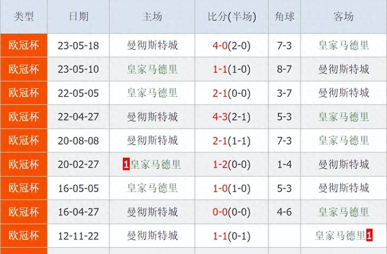 2019欧冠赛程表比分(2019欧冠赛程表比分查询)  第2张