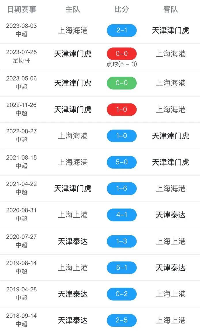 今晚cctv5直播节目表(今晚cctv5直播节目表预告)  第1张
