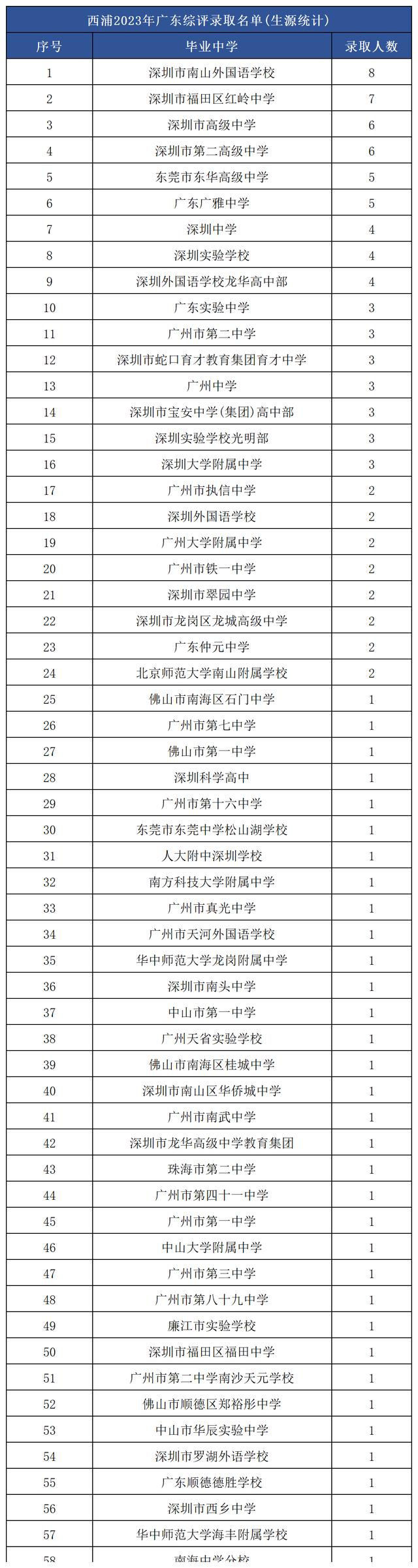 西交利物浦大学学费(西交利物浦大学学费2023)  第2张