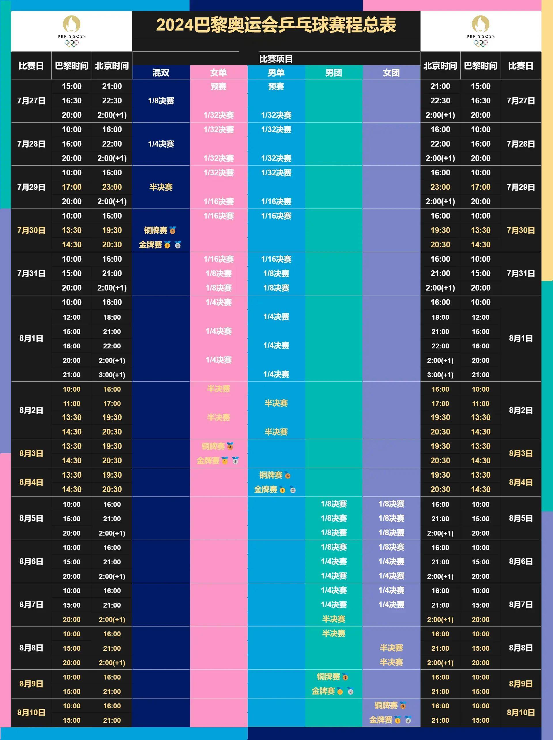 奥运会赛程2021赛程表(奥运会赛程2021赛程表中央5)  第1张