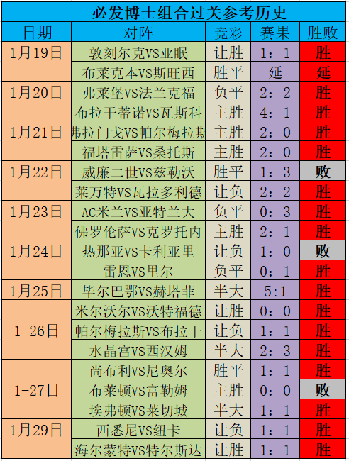 捷报足球比分网手机版(捷报足球比分手机版安装包)  第1张