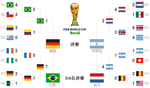 2014年巴西世界杯决赛比分(2014年巴西世界杯决赛全程录像)  第2张