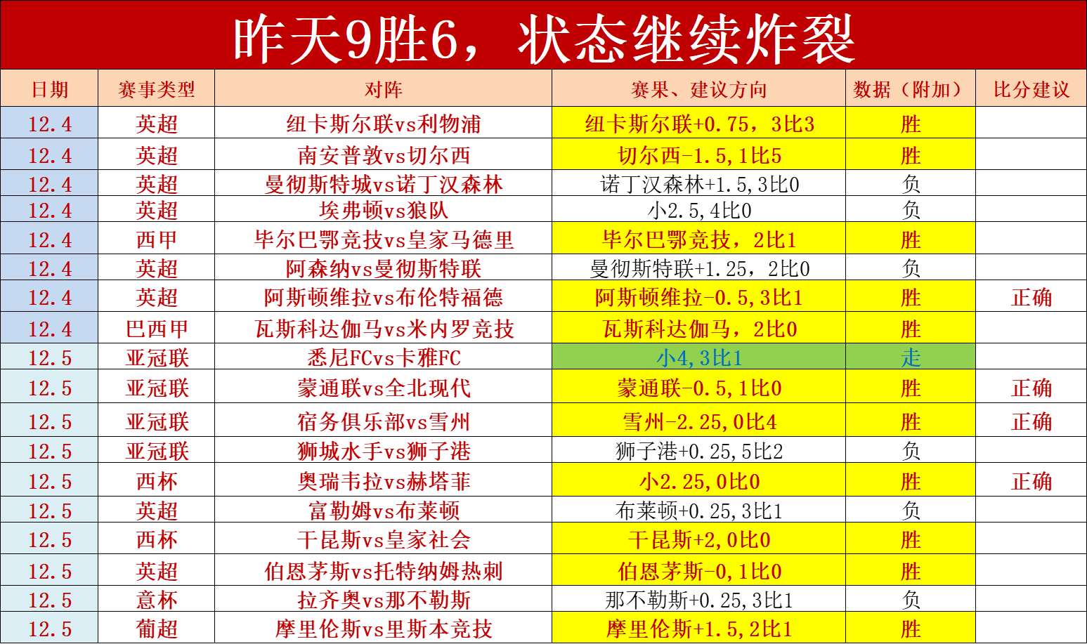 捷报比分旧版本(捷报比分旧版本优势)  第2张