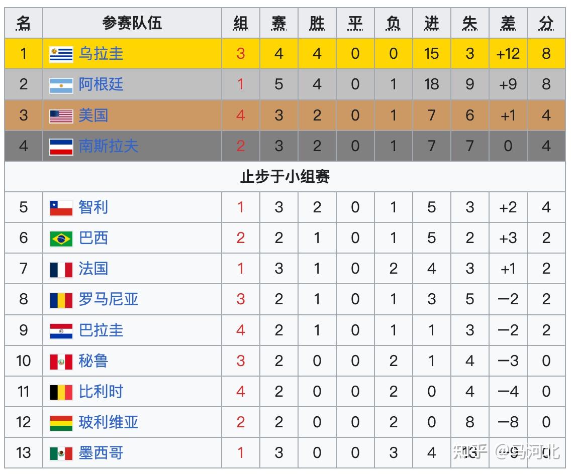 2014世界杯最终排名表(2014世界杯官方更佳阵容)  第1张