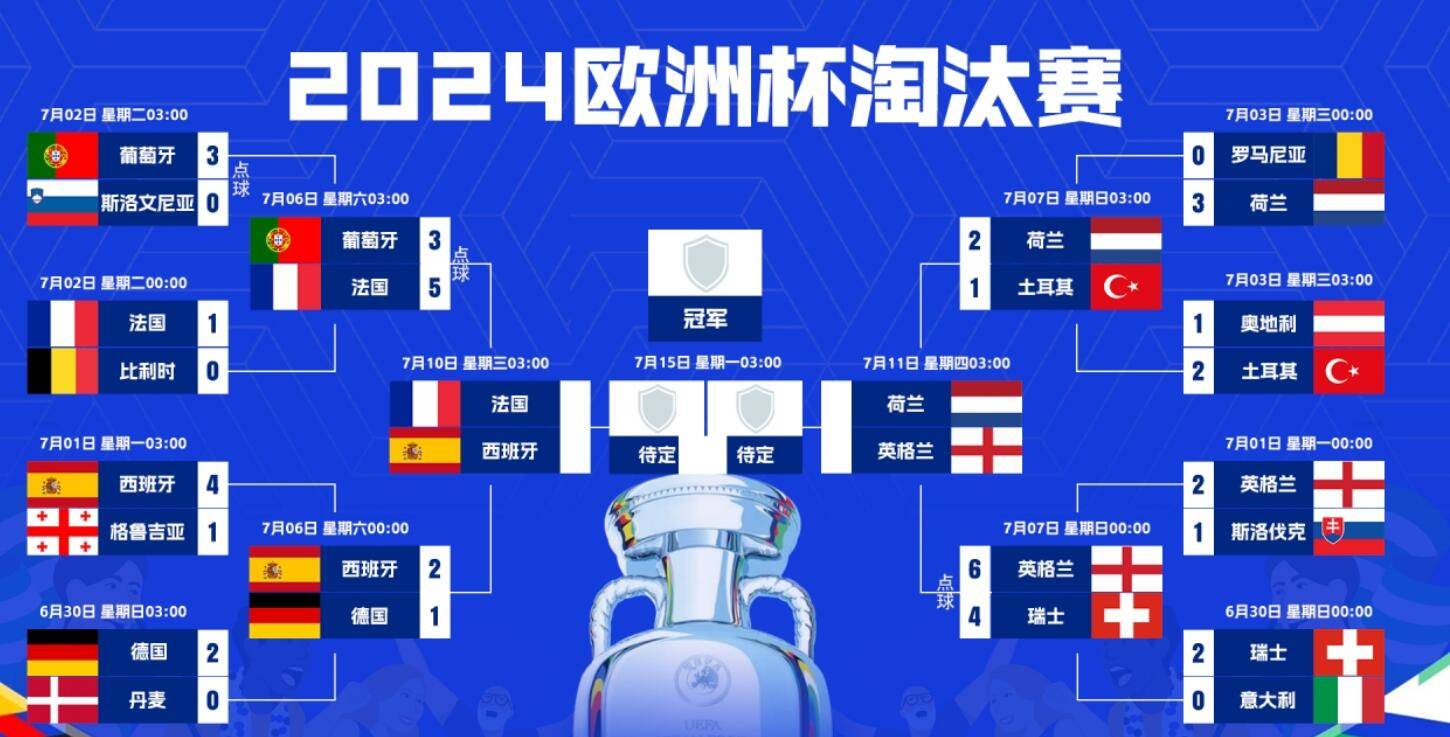 欧洲杯16强赛程(欧洲杯16强赛程时间)  第1张