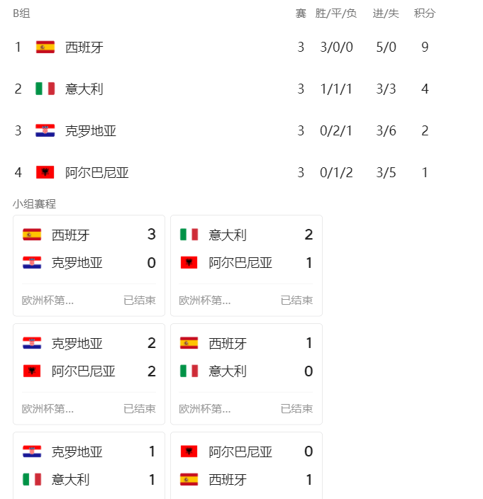 欧洲杯16强赛程(欧洲杯16强赛程时间)  第2张
