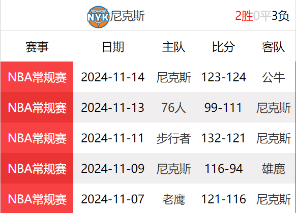 篮网vs尼克斯(篮网vs尼克斯直播极尽体育)  第2张
