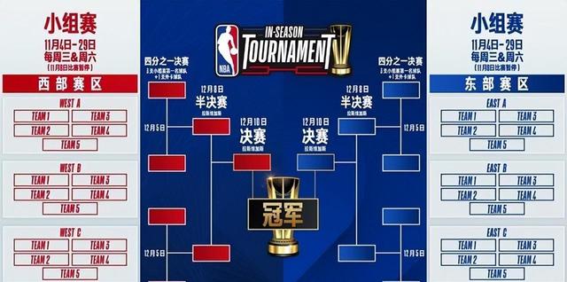 nba赛程安排(明天nba赛程安排)  第1张