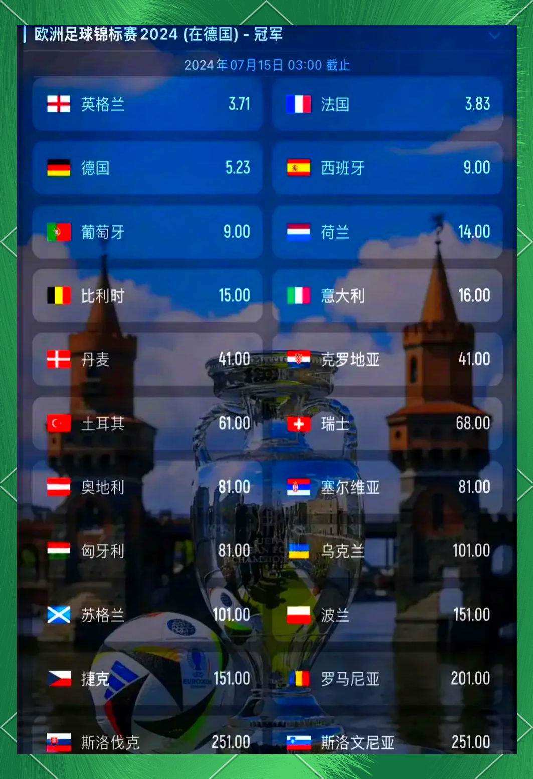 欧洲杯2016夺冠赔率(2016欧洲杯最新赔冠率)  第2张